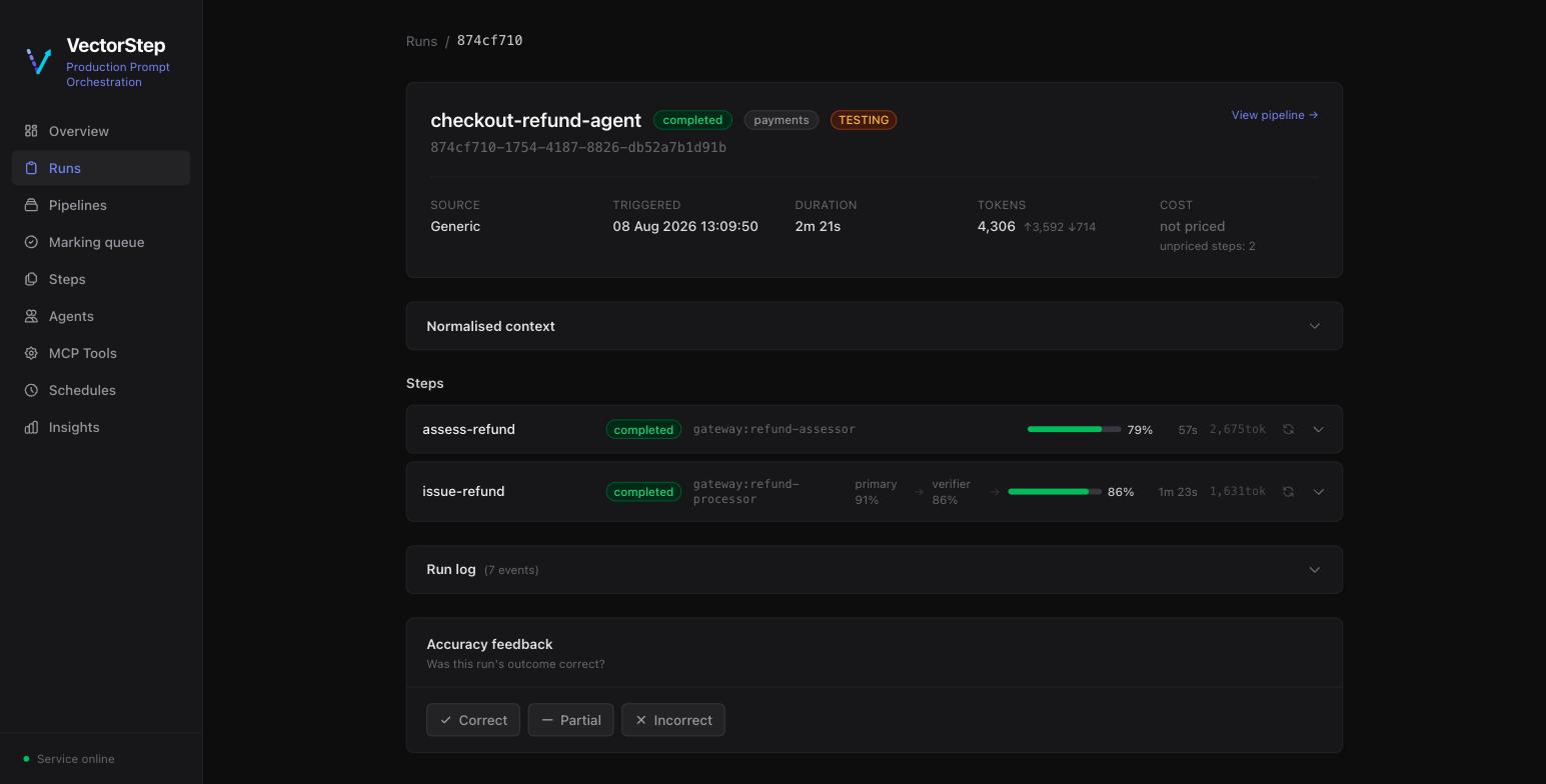 A run’s steps end to end — executor, duration and tokens for each, gating or not